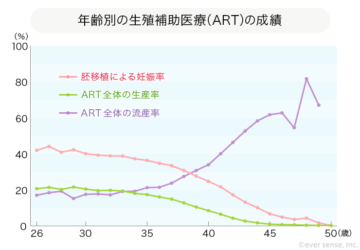 高齢出産のリスクは 年齢は何歳から こそだてハック
