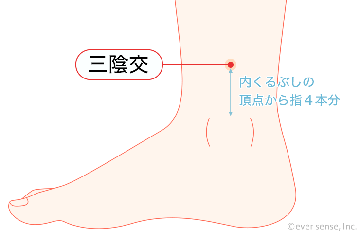 陣痛を促進するツボ 三陰交 太衝 とは 場所や押し方は こそだてハック 陣痛を促進するツボ 三陰交 太衝 とは 場所や押し方は こそだてハック
