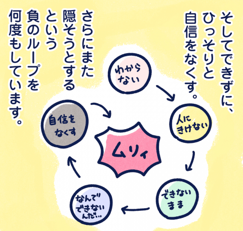 毎日どこかでイヤイヤ期　連載13