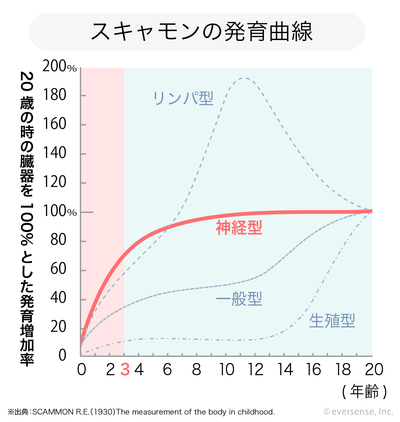 0歳から「育脳」を始めよう！脳の発達を促す遊びとは？ - こそだてハック