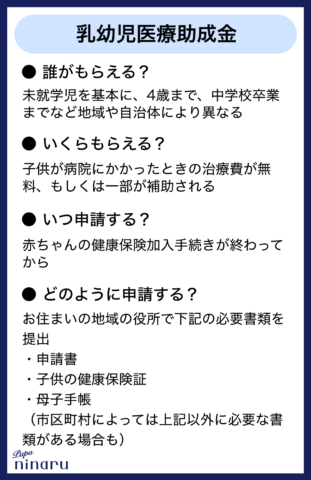 乳幼児医療助成金 サマリー