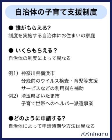 パパninaru　地方自治体のお祝い金制度　セミナー