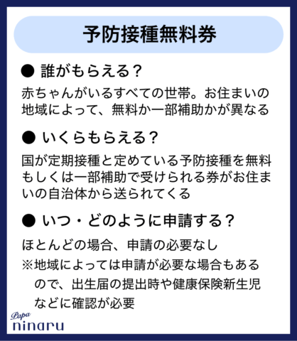 予防接種無料券 サマリー