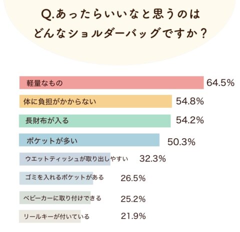 フェリシモ ショルダーバッグ