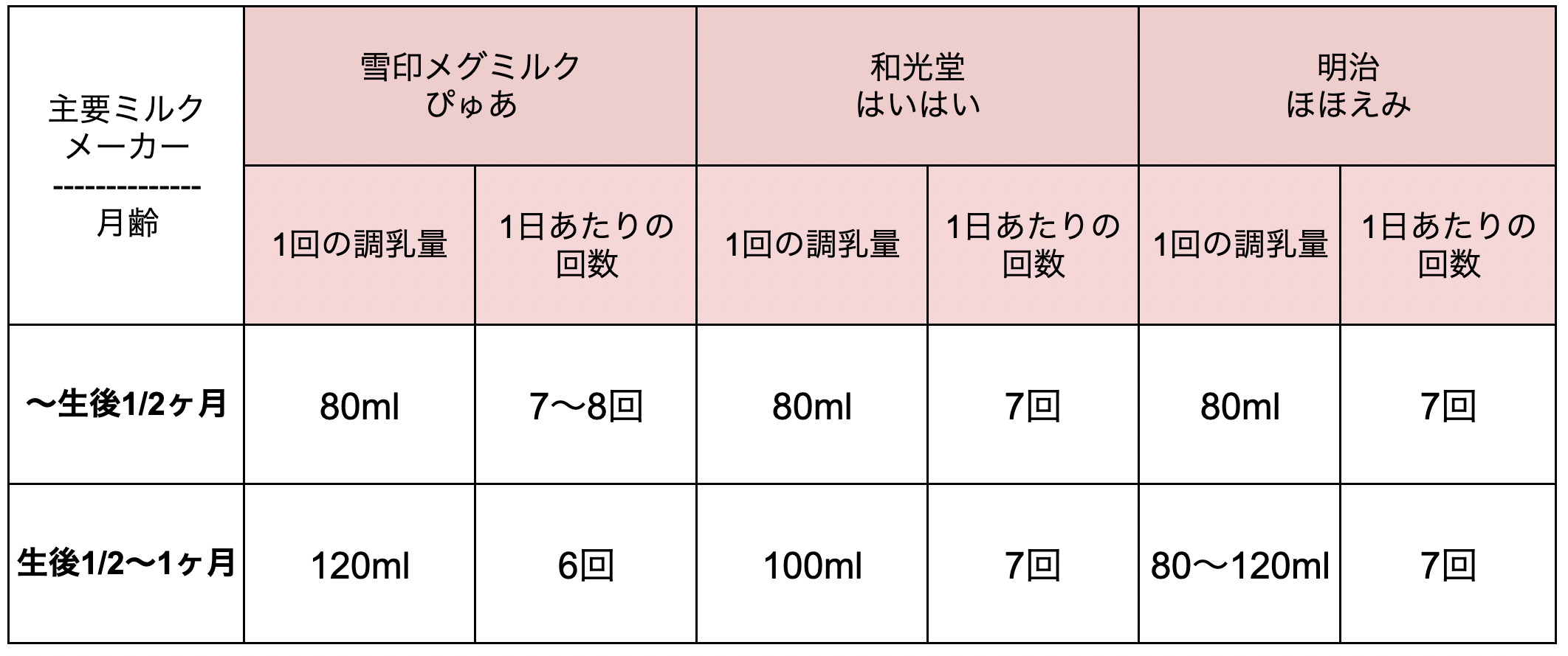 新生児が飲むミルクの量は？日齢ごとのちょうどいい量を解説！ - こそ 