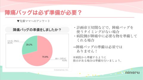 陣痛・入院バッグ　セミナー　スライド