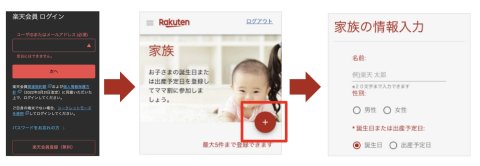 楽天ママ割_step