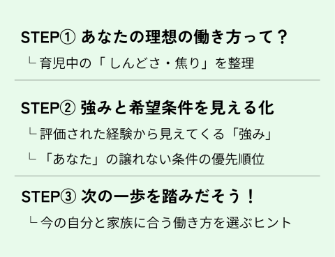 講座内容　リモフル　自分のキャリアを見つける講座