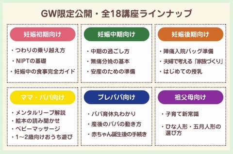 GWキャンペーン　18講座　紹介